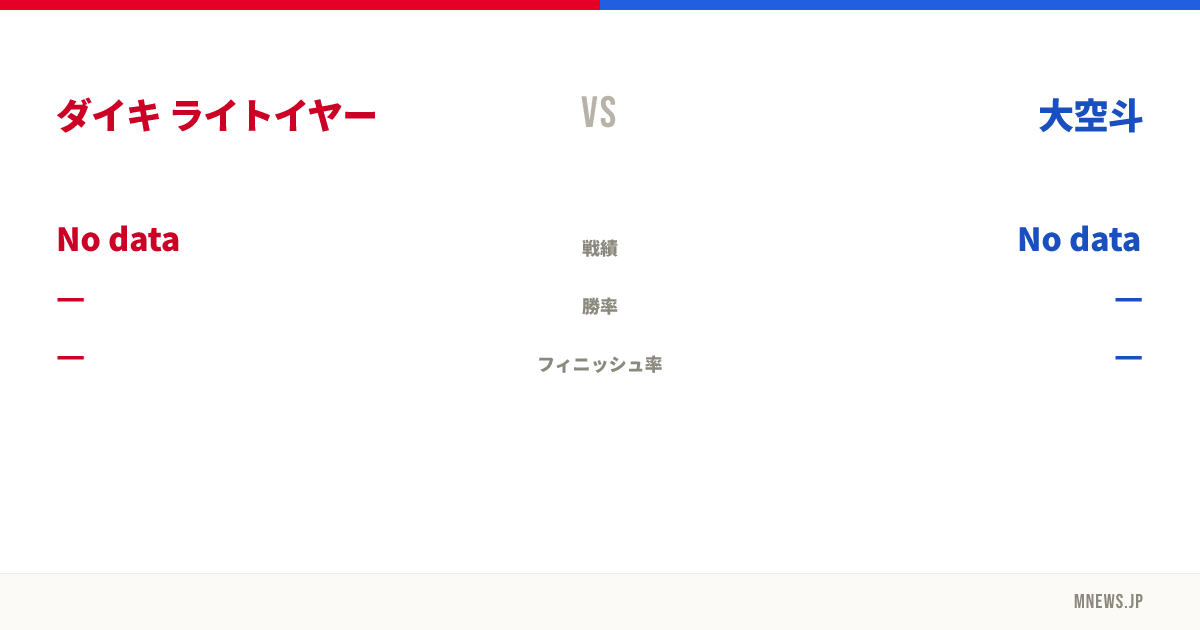 ダイキ ライトイヤー vs 大空斗
