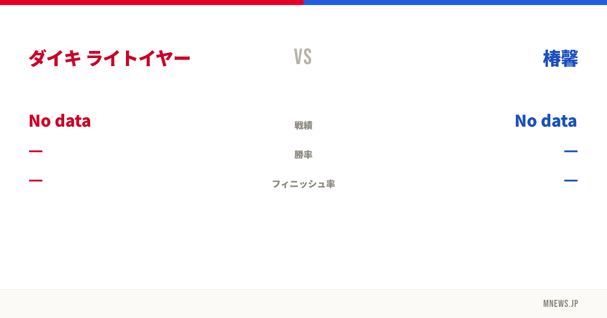 ダイキ ライトイヤー vs 椿馨
