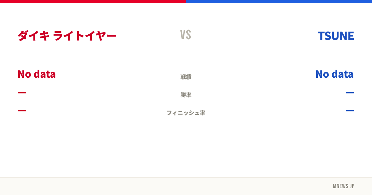 ダイキ ライトイヤー vs TSUNE