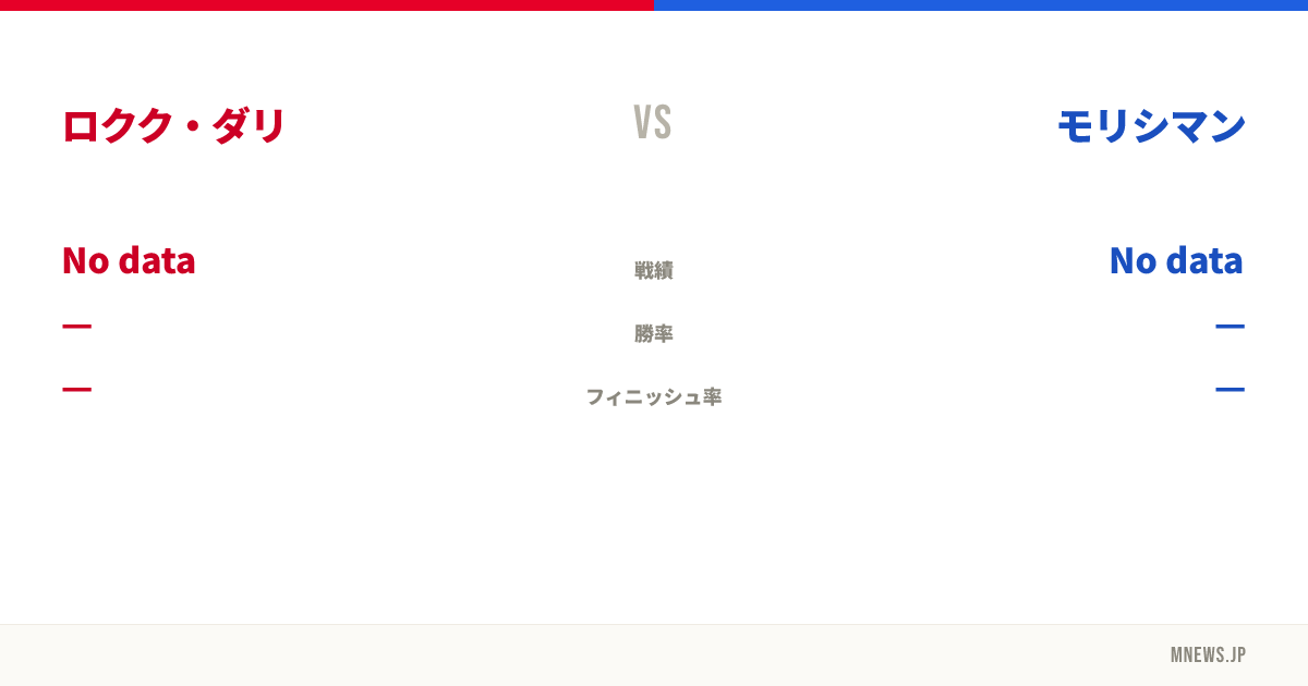 ロクク・ダリ vs モリシマン