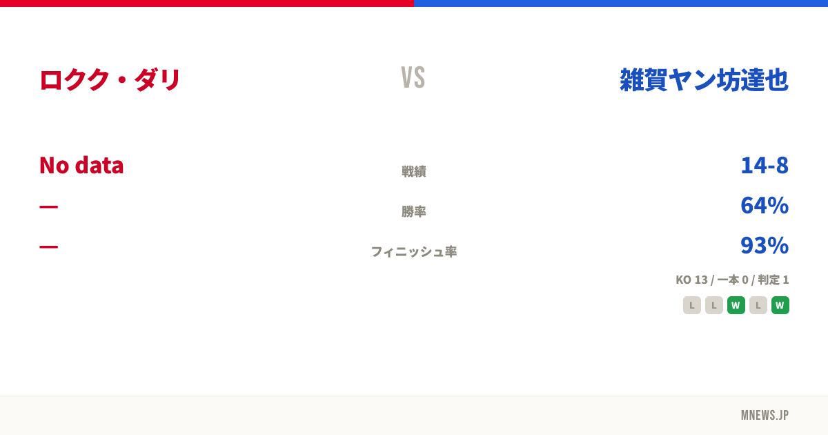ロクク・ダリ vs 雑賀ヤン坊達也