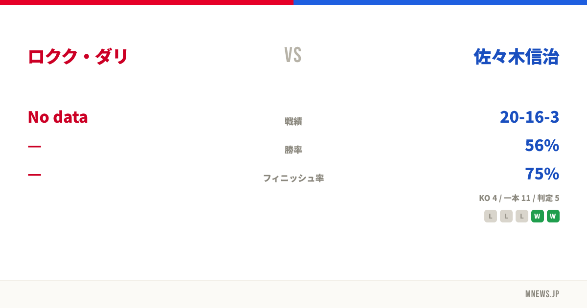 ロクク・ダリ vs 佐々木信治