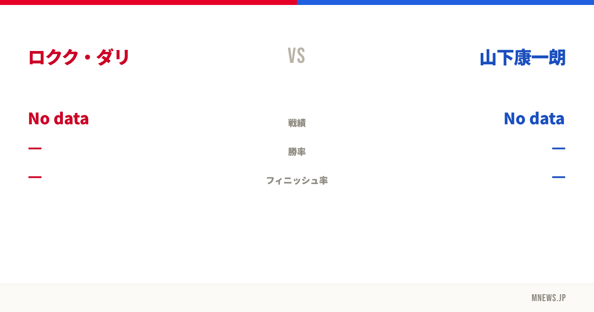ロクク・ダリ vs 山下康一朗