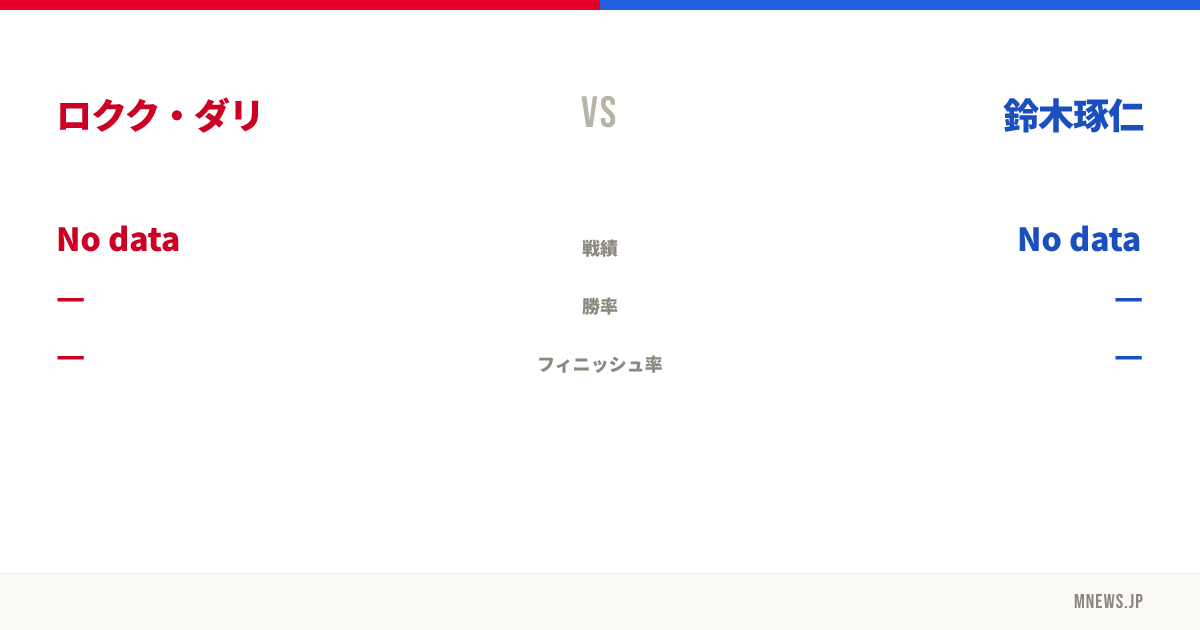 ロクク・ダリ vs 鈴木琢仁