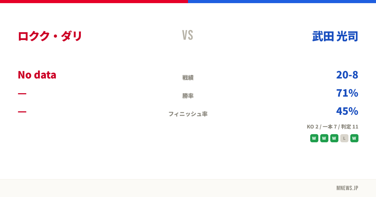 ロクク・ダリ vs 武田 光司