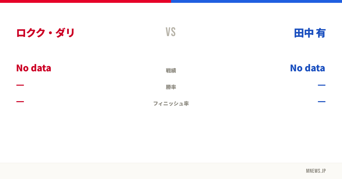 ロクク・ダリ vs 田中 有