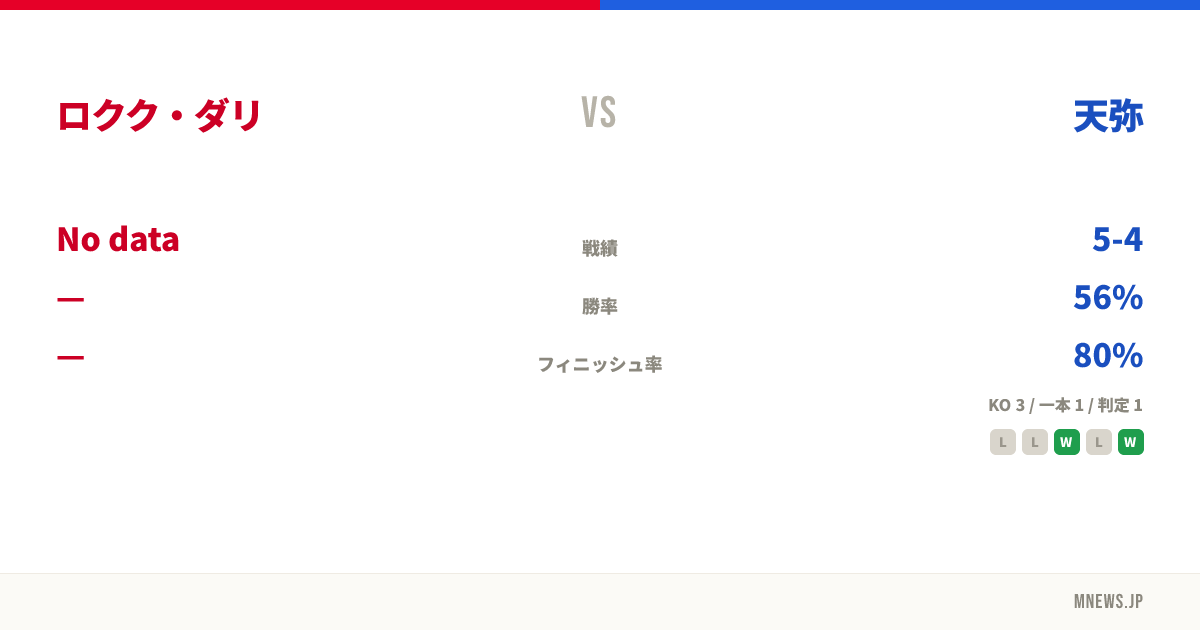 ロクク・ダリ vs 天弥