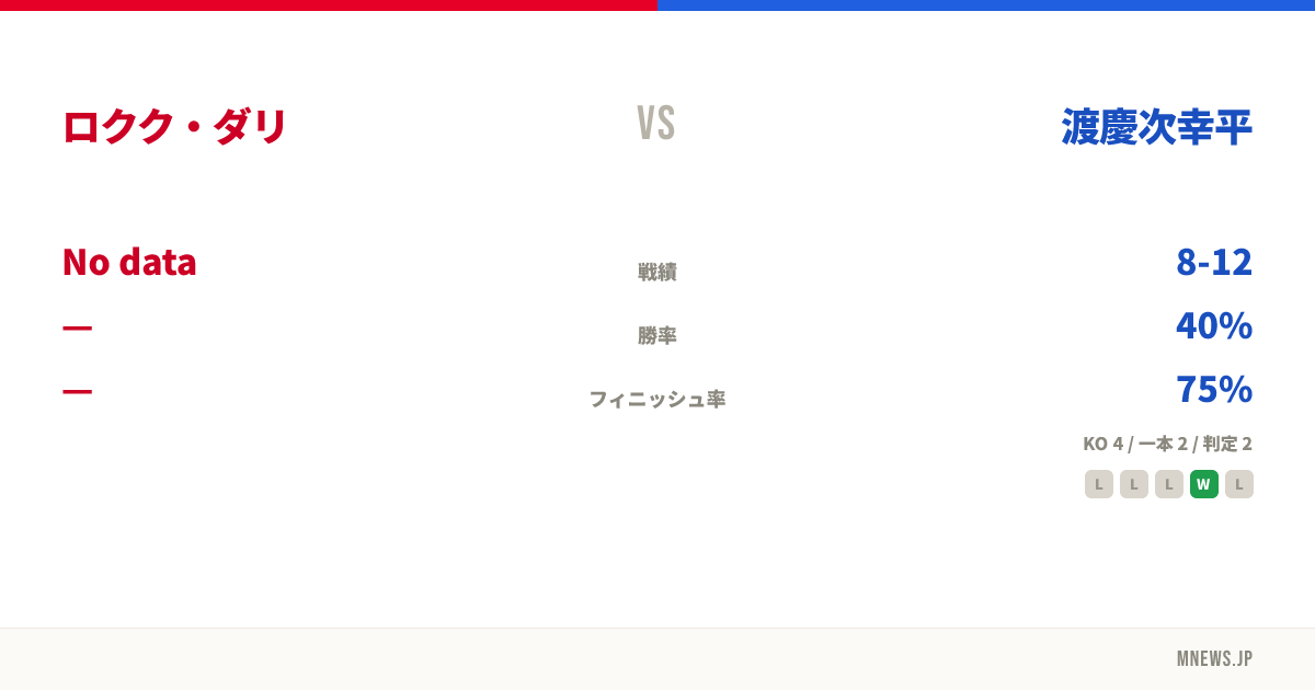 ロクク・ダリ vs 渡慶次幸平