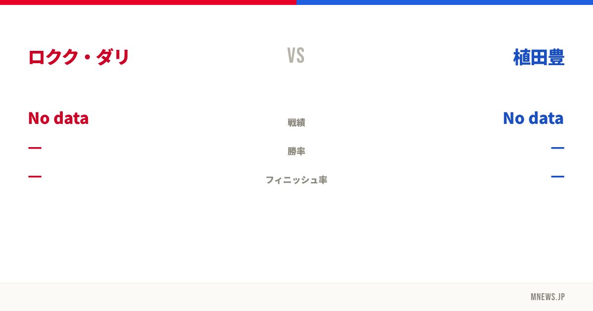 ロクク・ダリ vs 植田豊