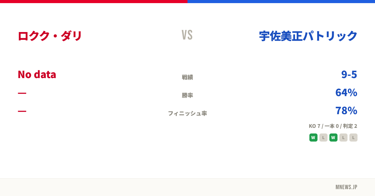 ロクク・ダリ vs 宇佐美正パトリック