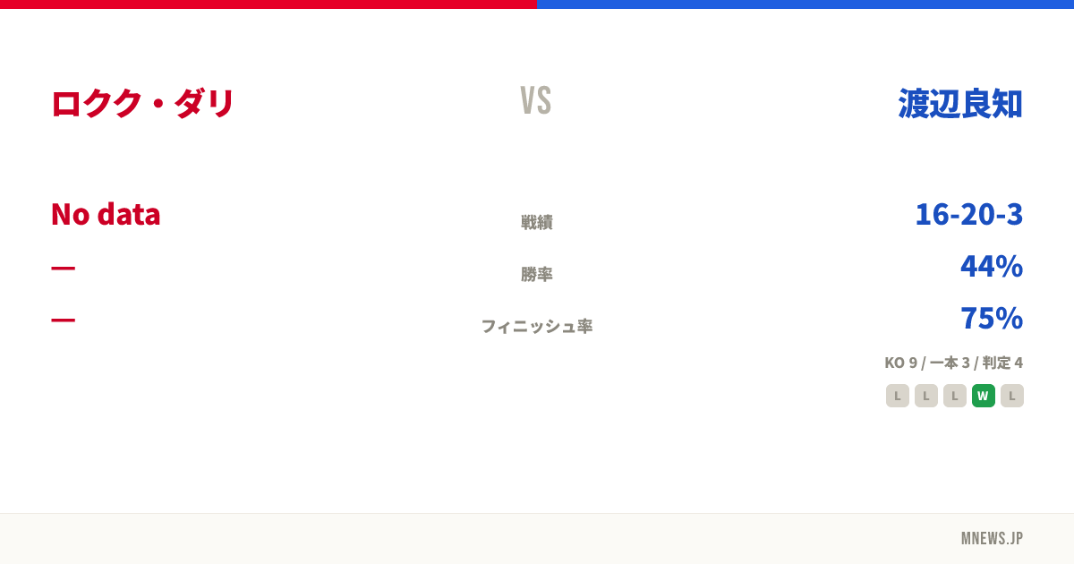 ロクク・ダリ vs 渡辺良知