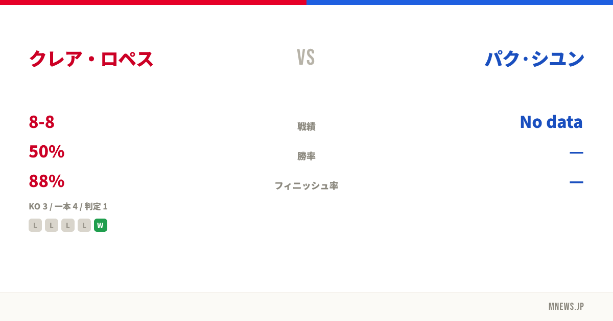 クレア・ロペス vs パク·シユン