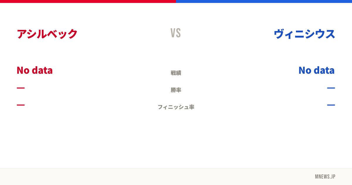 アシルベック vs ヴィニシウス