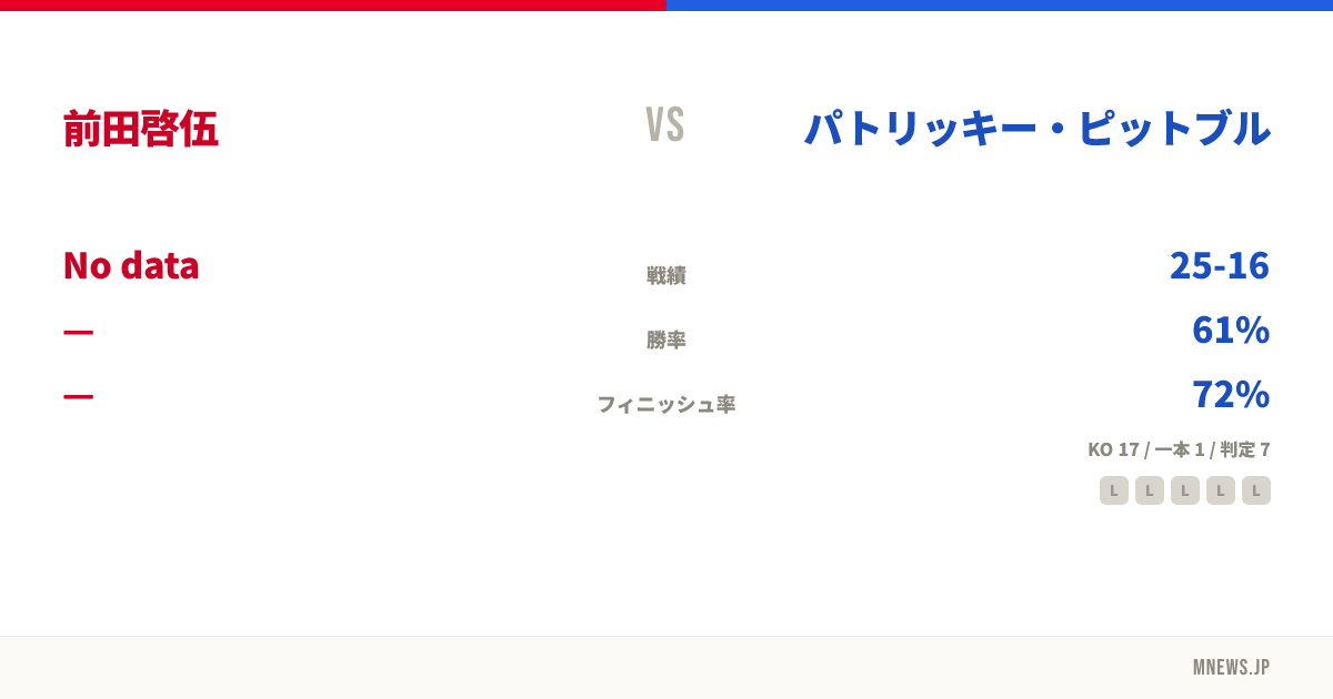前田啓伍 vs パトリッキー・ピットブル