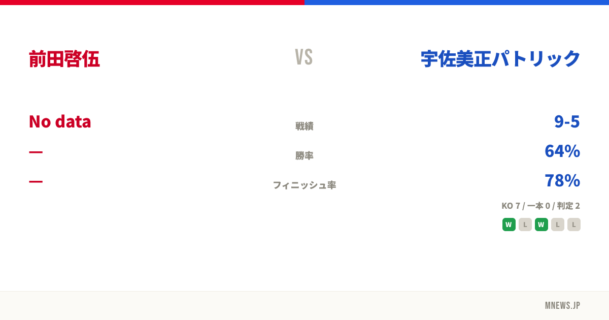 前田啓伍 vs 宇佐美正パトリック