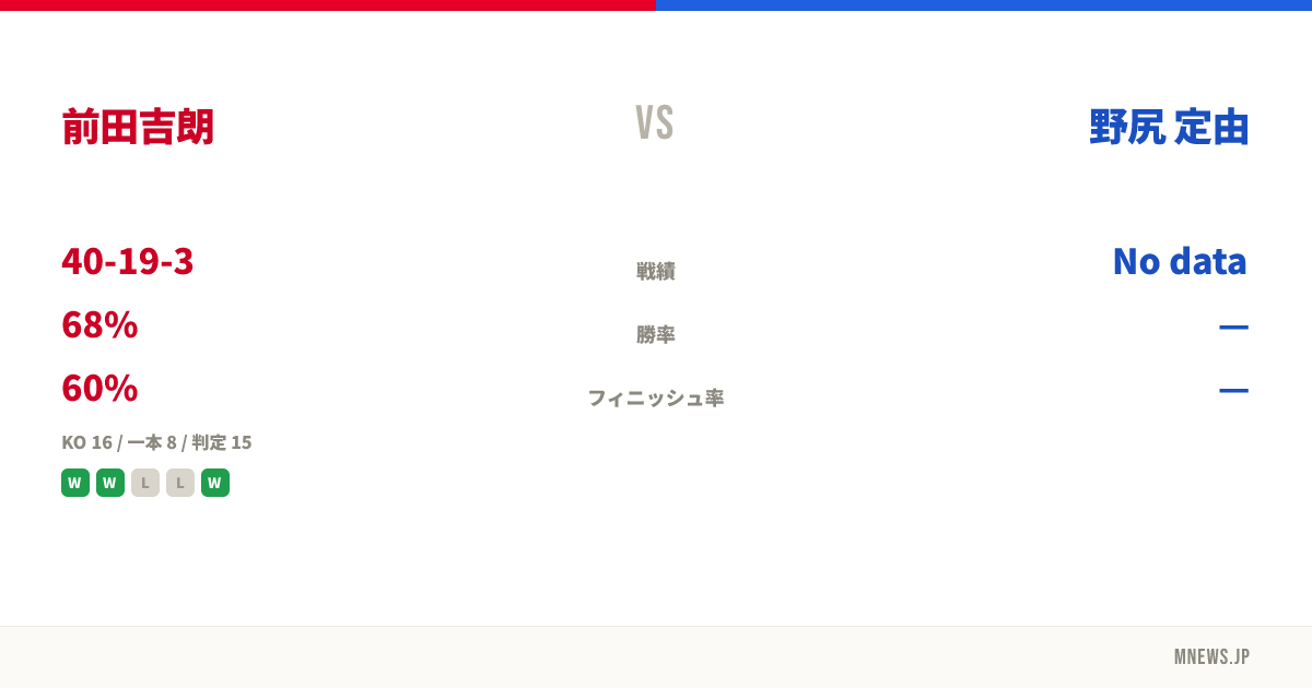 前田吉朗 vs 野尻 定由