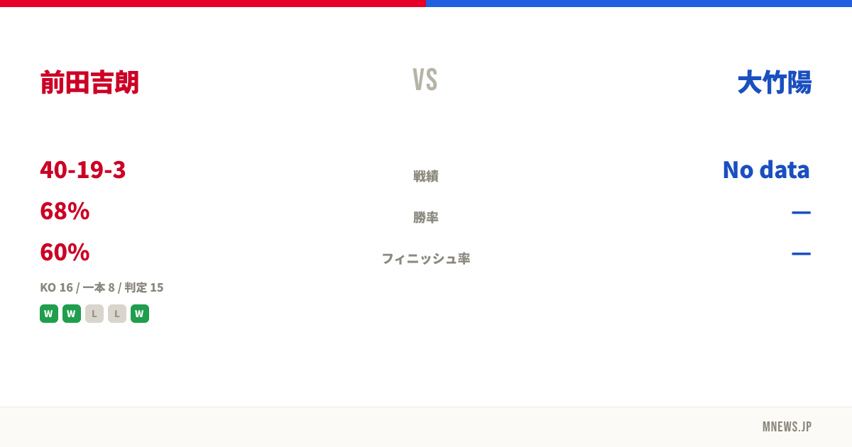 前田吉朗 vs 大竹陽