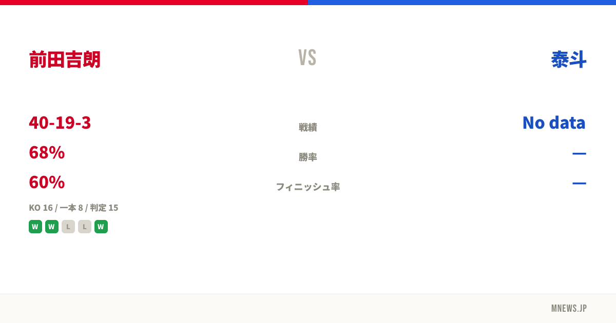 前田吉朗 vs 泰斗