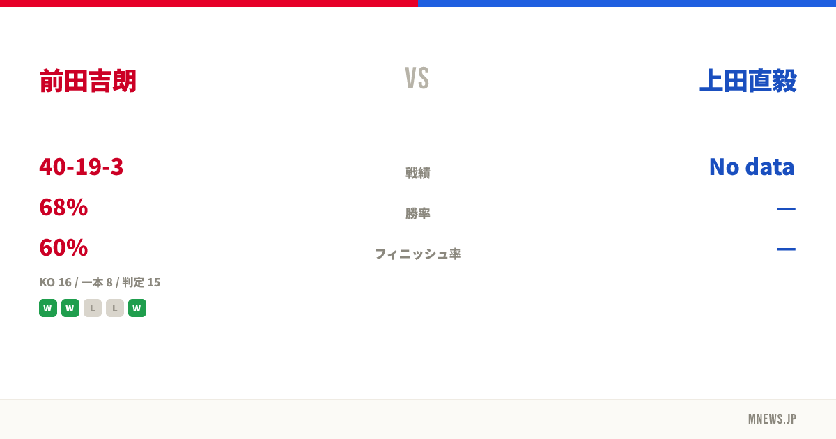 前田吉朗 vs 上田直毅