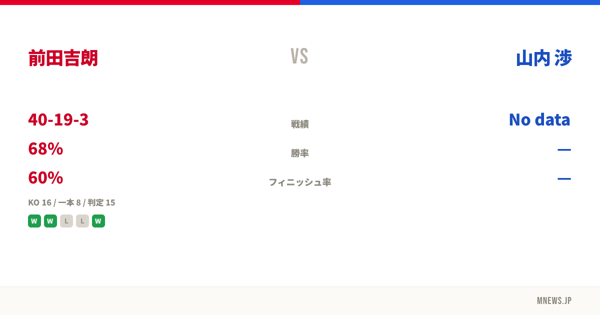 前田吉朗 vs 山内 渉