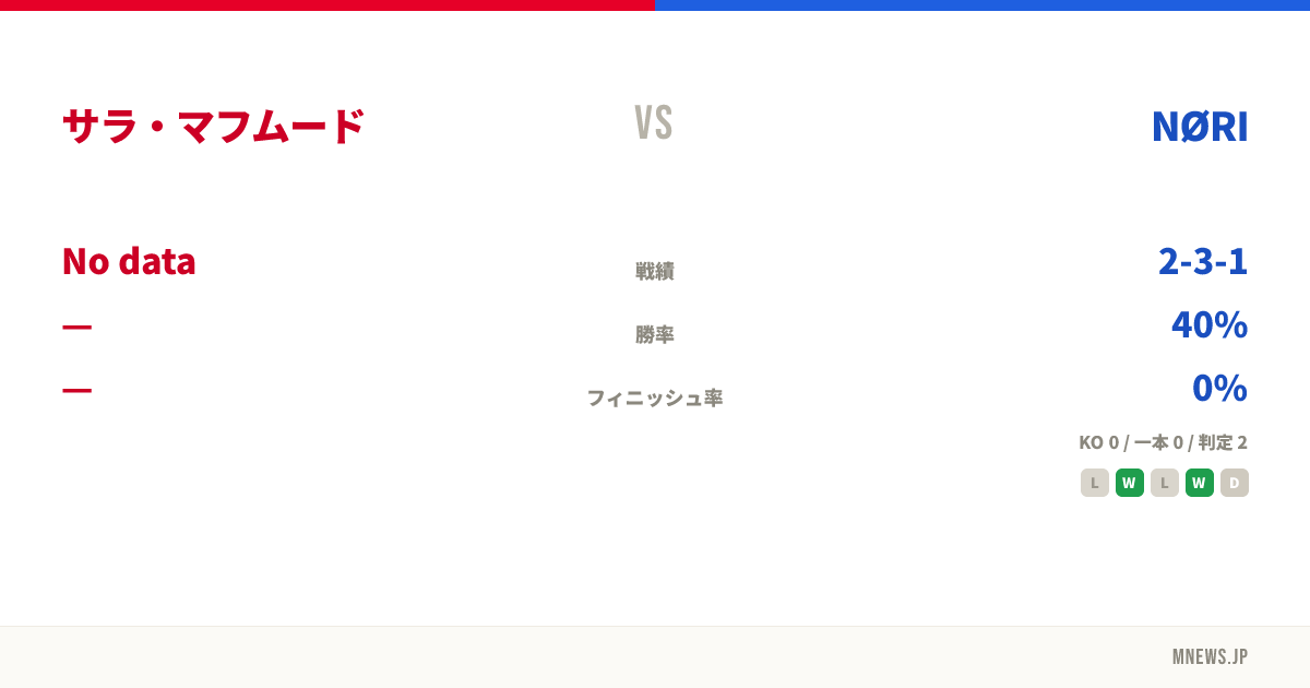 サラ・マフムード vs NØRI