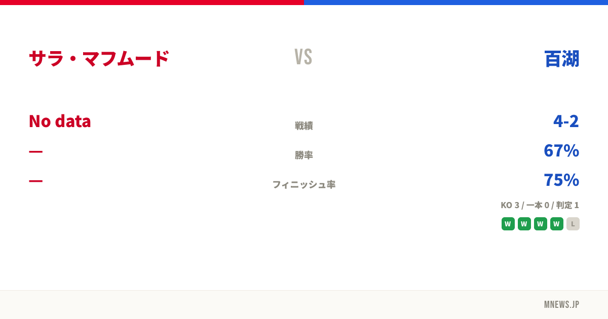 サラ・マフムード vs 百湖