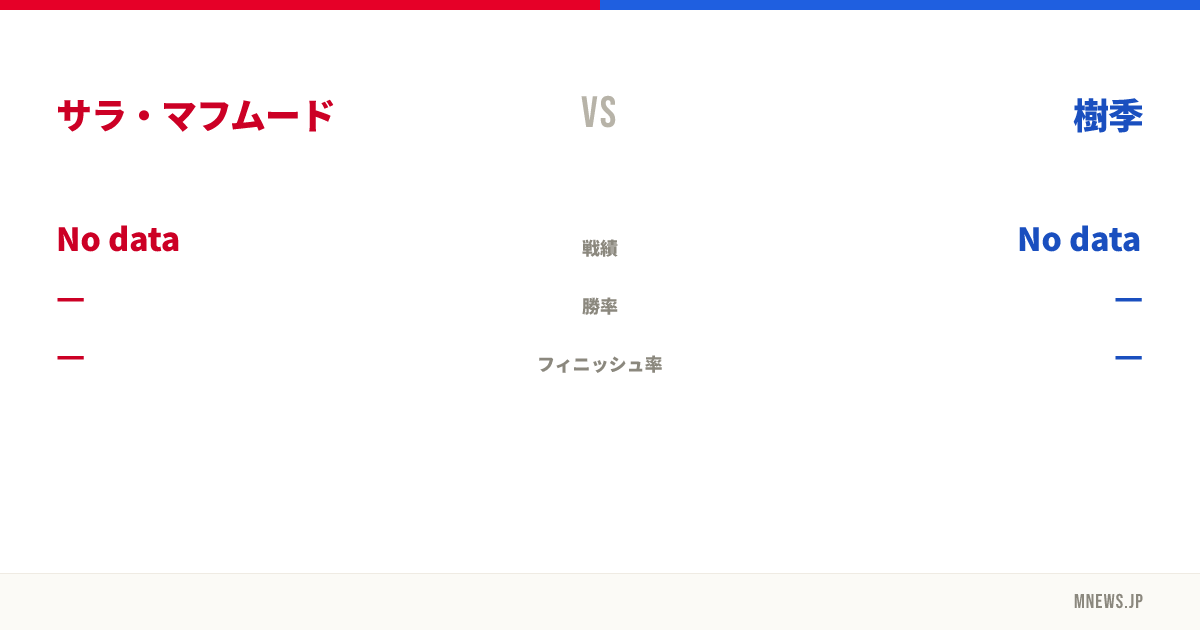 サラ・マフムード vs 樹季