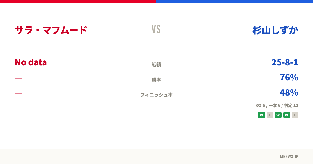 サラ・マフムード vs 杉山しずか