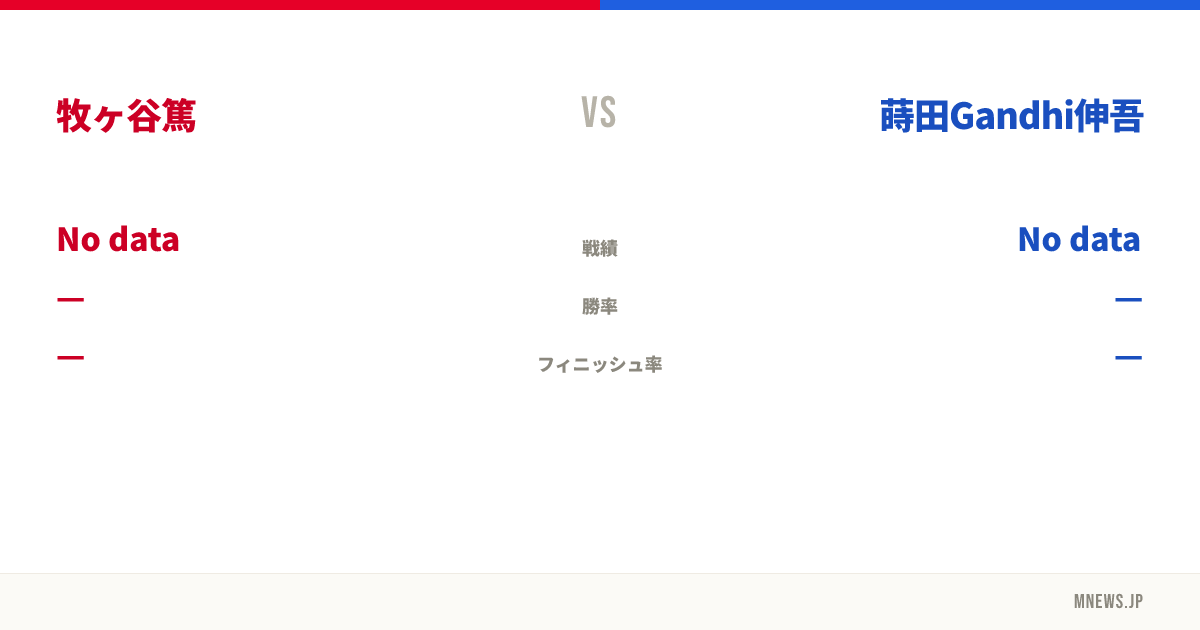 牧ヶ谷篤 vs 蒔田Gandhi伸吾