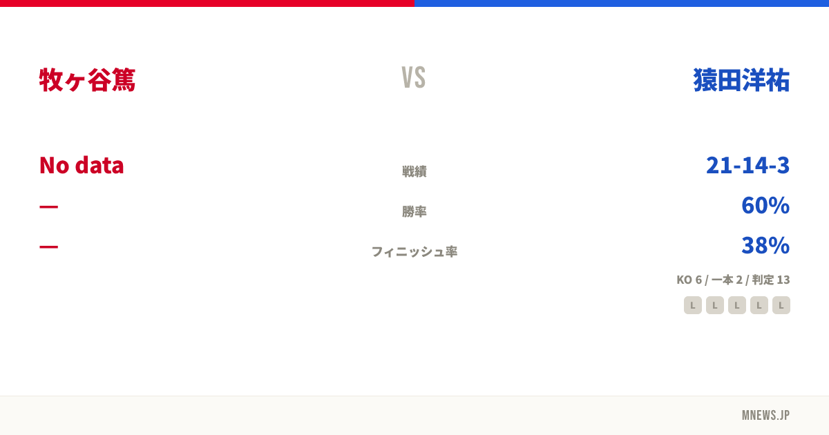 牧ヶ谷篤 vs 猿田洋祐