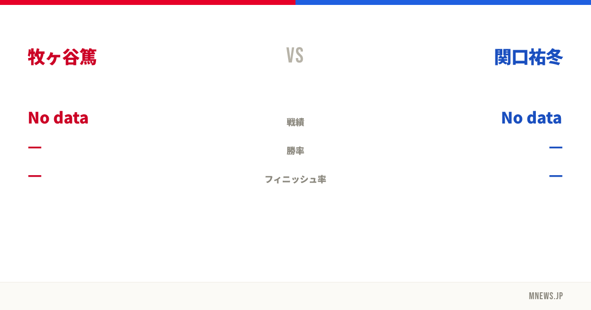 牧ヶ谷篤 vs 関口祐冬