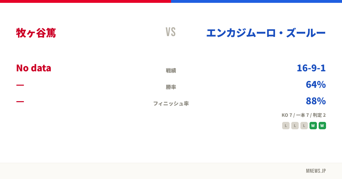 牧ヶ谷篤 vs エンカジムーロ・ズールー