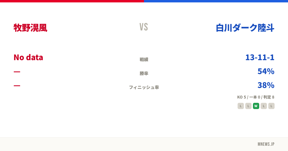 牧野滉風 vs 白川ダーク陸斗