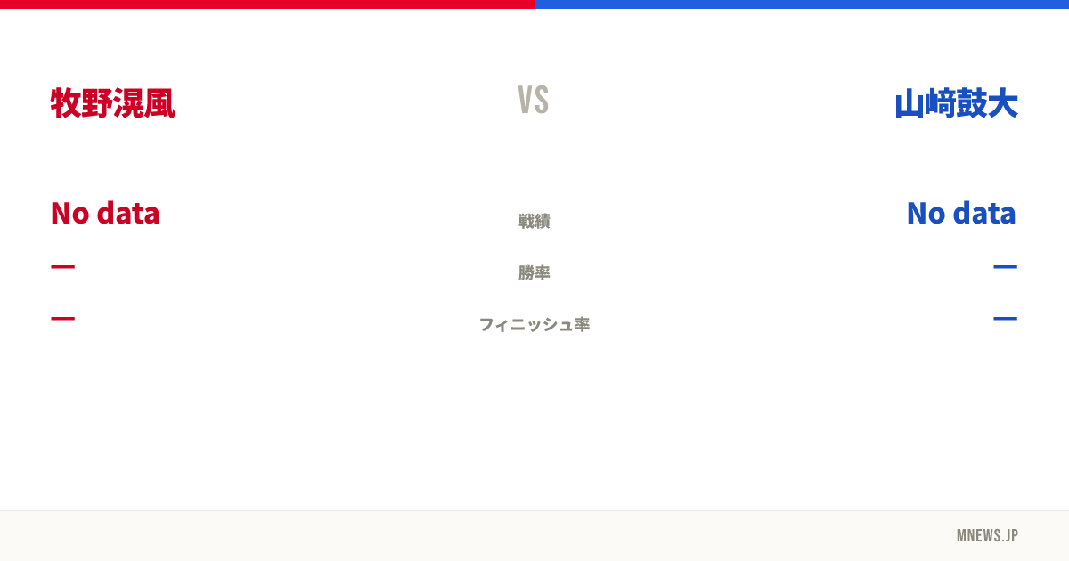 牧野滉風 vs 山﨑鼓大