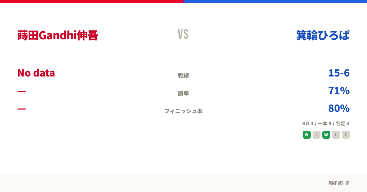 蒔田Gandhi伸吾 vs 箕輪ひろば
