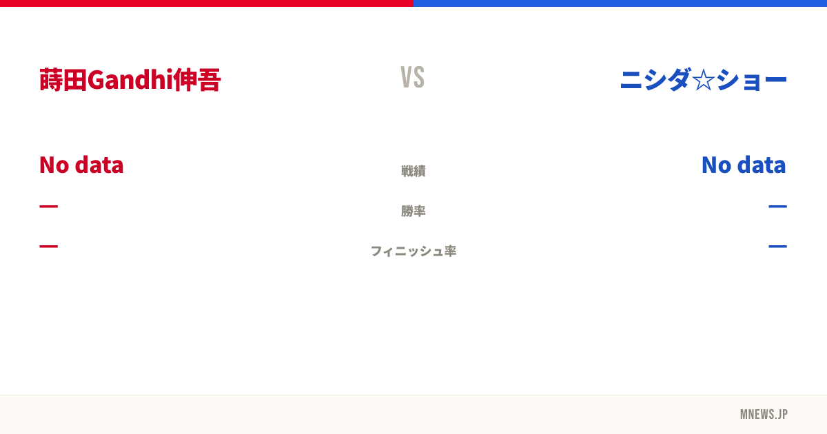 蒔田Gandhi伸吾 vs ニシダ☆ショー