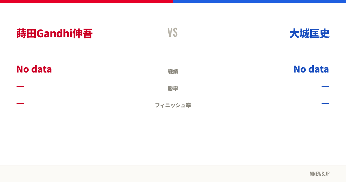 蒔田Gandhi伸吾 vs 大城匡史