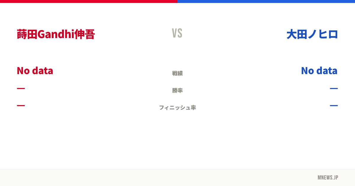 蒔田Gandhi伸吾 vs 大田ノヒロ