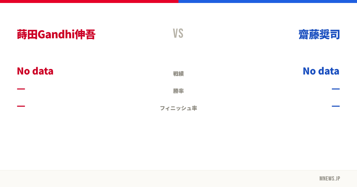 蒔田Gandhi伸吾 vs 齋藤奨司