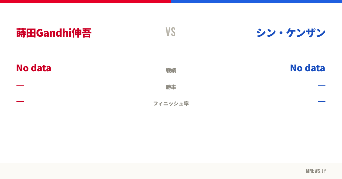 蒔田Gandhi伸吾 vs シン・ケンザン