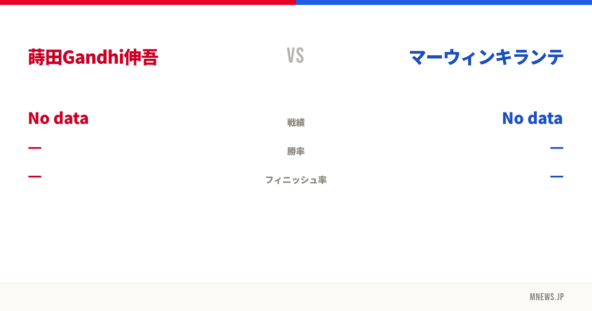 蒔田Gandhi伸吾 vs マーウィンキランテ