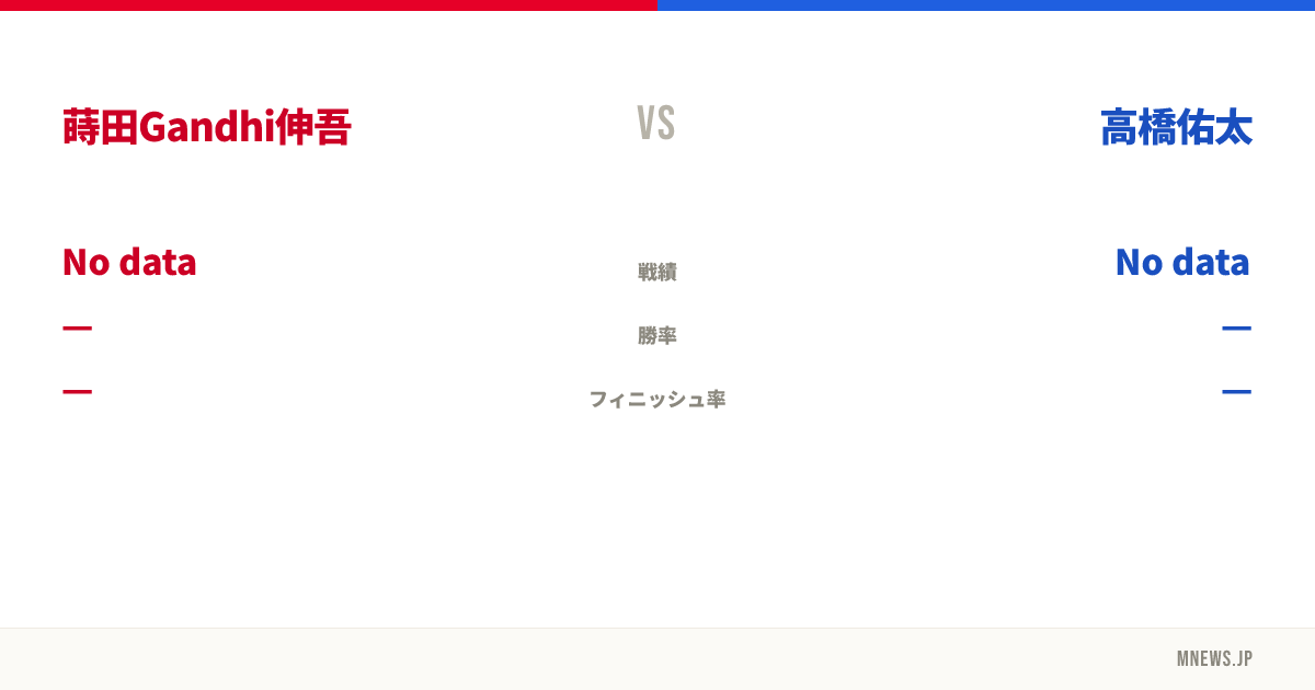 蒔田Gandhi伸吾 vs 高橋佑太