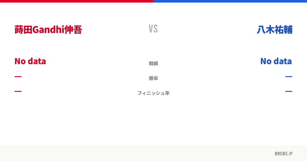 蒔田Gandhi伸吾 vs 八木祐輔