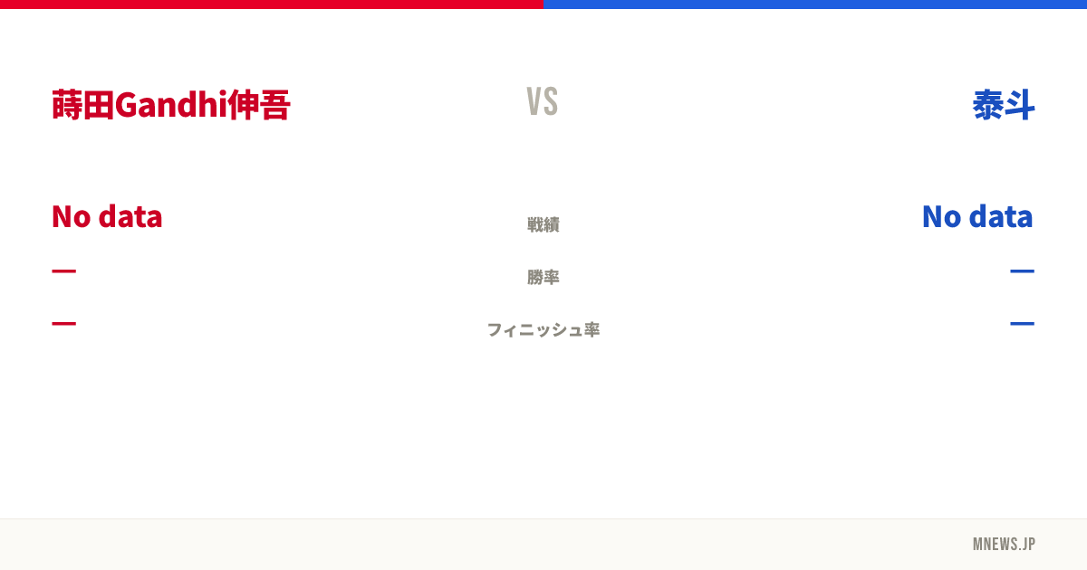 蒔田Gandhi伸吾 vs 泰斗