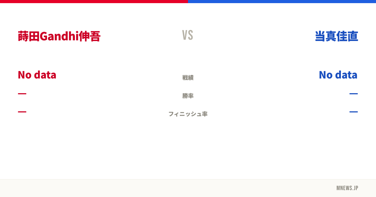 蒔田Gandhi伸吾 vs 当真佳直