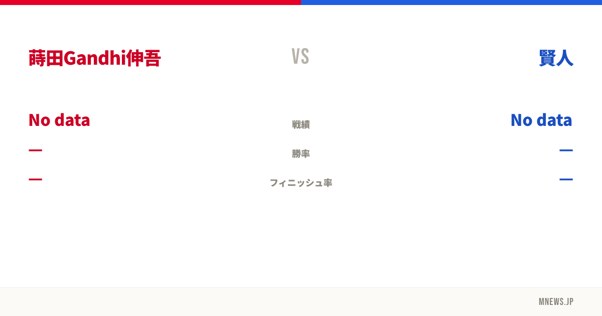 蒔田Gandhi伸吾 vs 賢人