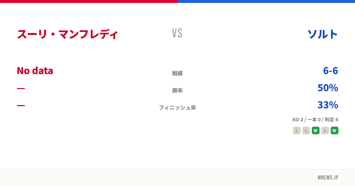スーリ・マンフレディ vs ソルト