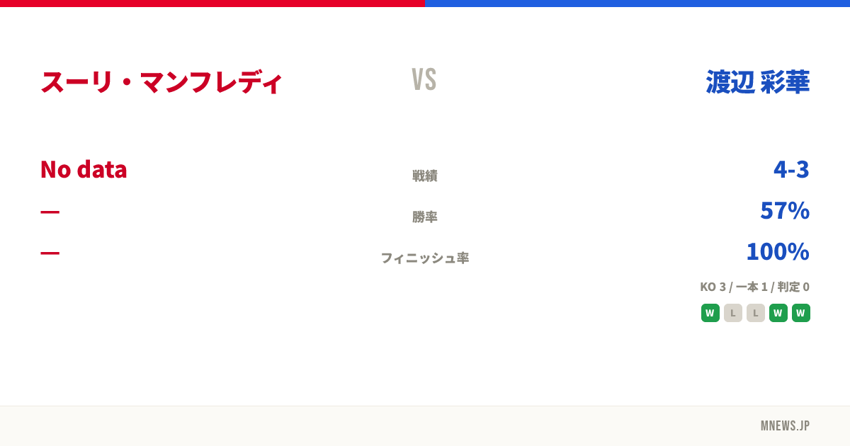 スーリ・マンフレディ vs 渡辺 彩華