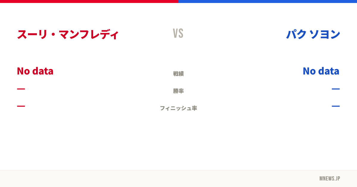 スーリ・マンフレディ vs パク ソヨン