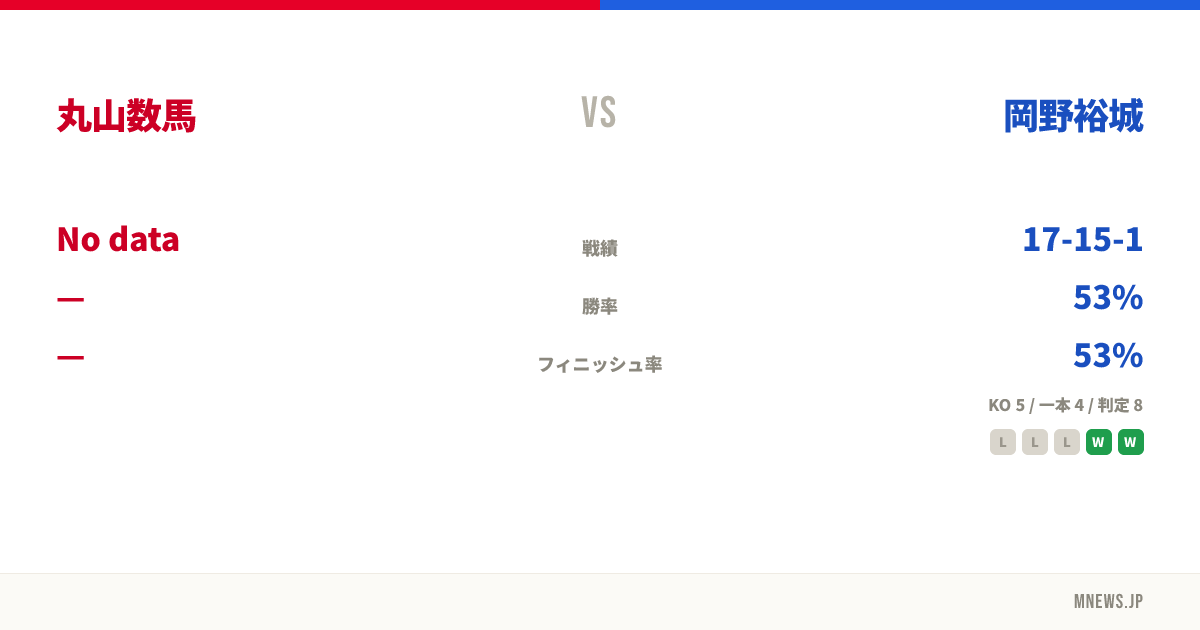 丸山数馬 vs 岡野裕城